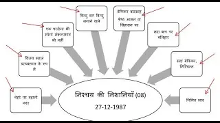[Sunday Murli] - निश्चय बुद्धि विजयी रत्नों की निशानियाँ (27-12-1987)