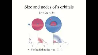 Chapter 3.3 - Development of Quantum Theory
