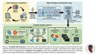 EvoCUA: Evolving Computer Use Agents via Learning from Scalable Synthetic Experience
