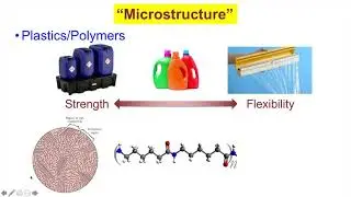 Think like a Materials Engineer (The Different Length Scales of Structure in Materials Science)