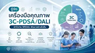 3C-PDSA/DALI สู่การพัฒนา HA
