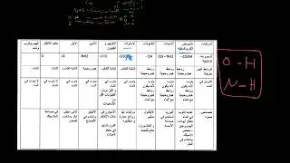 الخصائص الفيزيائية للمركبات العضوية