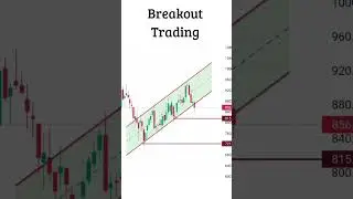 Channel Breakout Trading Strategy -😎 #breakouttrading #priceaction #stockmarket #cryptocurrency