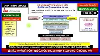 ARTICLE 14 | EQUALITY BEFORE LAW | MENAKA GANDHI vs. UNION OF INDIA 1978 | CONSTITUTIONAL LAW 1