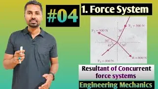 Force System/Resultant of concurrent force system/Composition of Forces/Engineering Mechanics/Pr 04