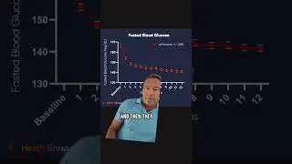 Latest real-world outcomes show that continuous RPM...