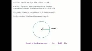 Circle Construction Explained Visually | Centre, Radius, Circumference & Area Animation