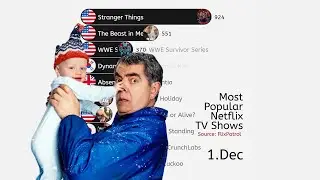 Most Popular Netflix TV Shows in December (2025)