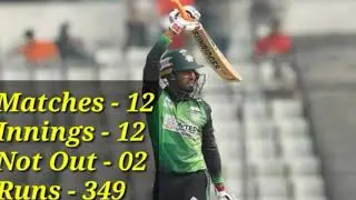 Most runs scorer in the BPL 2019-20