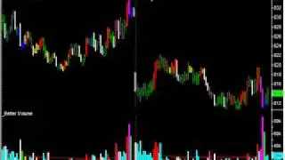 The Better Volume Indicator