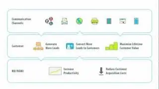 Distribion's Quick Start Program - Distributed Marketing Platform
