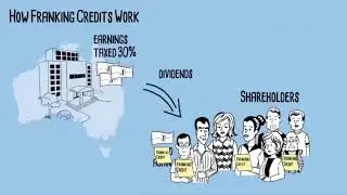 Franking Credits