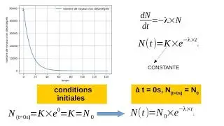 Radioactivité et loi de décroissance radioactive