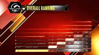 PMWL Day 2 Standings Points Table Pubg Mobile World League 2020 BTR, RRQ, TSM, OR, IND