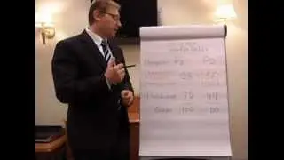 CIMA P2 Схема ответа на экзаменационные вопросы