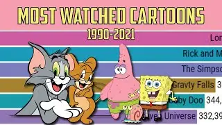 TOP 10 Most watched Animated series 2021 - Most Watched Cartoons