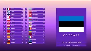 Eurovision 2025 I Grand Final I Online Voting Simulation