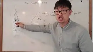 Y13 Simple Harmonic Motion - The Reference Circle