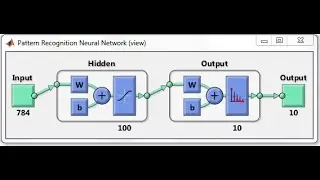 Neural Networks Tutorial with Matlab شرح الشبكات العصبية في الماتلاب