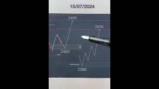 Gold #And trading #bitforex #currencyexchange #forextrder #forextrading #forex #trader #currencyt