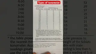 Types of tonometer | Optometry solution