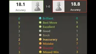 TYPICAL 100 RATED CHESS GAME!!