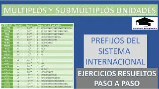❎ 𝑴Ú𝑳𝑻𝑰𝑷𝑳𝑶𝑺 𝒀 𝑺𝑼𝑩𝑴Ú𝑳𝑻𝑰𝑷𝑳𝑶𝑺 Sistema Internacional de Unidades Conversiones Transformaciones Prefijos📐