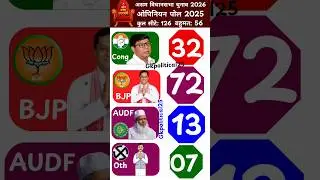 असम विधानसभा चुनाव ओपिनियन पोल 2025 Asam Assembly Elections 2026| #asamelection2026 #gkpolitical25