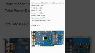 Intel Arc A770 specs and performance #intel #intelarc