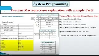Two-Pass Macro Processor Explained with Example | Step-by-Step Algorithm & Flowchart | Part 2