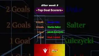 ⚽ Top Goal Scorer After Week 9! 🔥 | Man vs Fat Exeter