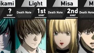 All Death Note Users