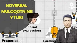 9 types of nonverbal communication | Noverbal muloqotning 9 turi.