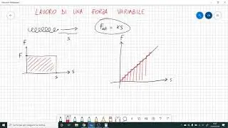 Il lavoro di forze variabili (forza elastica)