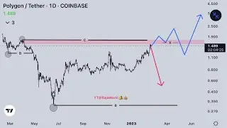 Polygon Matic is Going To Explode Smc Technical Analysis