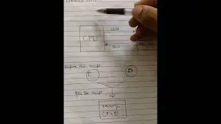 COA -STORED PROGRAM CONCEPT.