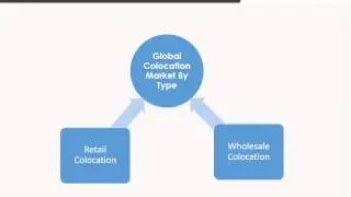 Colocation Market &ndash; The Industry Set to Grow Positively