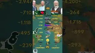 Pakistan and Bangladesh VS India Military 2026