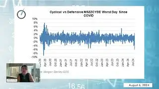 Barometer Reading - August 6, 2024