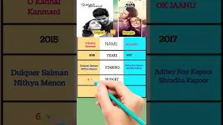 O Kadhal kanmani VS OK jannu Remake Movie Box Office collection compression #south #bollywood