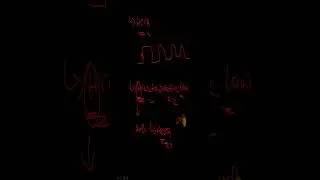Ahb signals overview || Haddr signal in ahb protocol || Part 8 ||