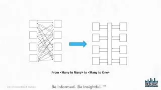 Using Canonical Models in MDM