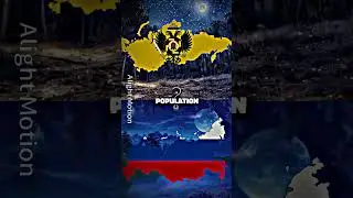 Holy Russian Empire Vs. Russian Federation #education #trending #trendingshorts