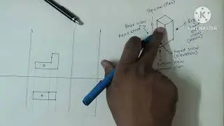Relative positions of views in First Angle Projection Method