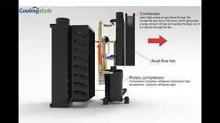 Coolingstyle Portable Air Conditioner Working Principle