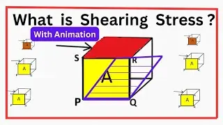 What is shearing Stress With Full Animation