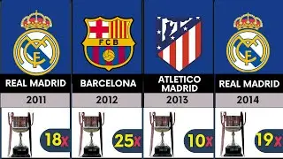 All Copa Del Rey Winners Clubs | Complete History
