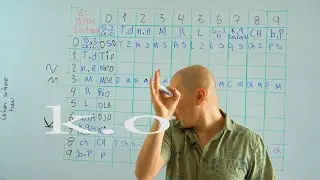 El gran sistema de la MEMORIA para recordarlo TODO parte 1
