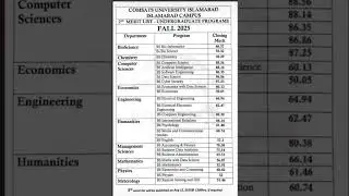 COMSATS UNIVERSITY 2ND MERIT LIST  |       ISlAMABAD CAMPUS   |     FALL 2025  |   5TH AUGEST