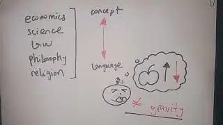 WHY STUDENTS FAIL AT PHYSICS! || HOW LEARNING SHOULD HAPPEN